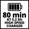 Einhell 5,2Ah & 4A Fastcharger akku+ gyorstöltő